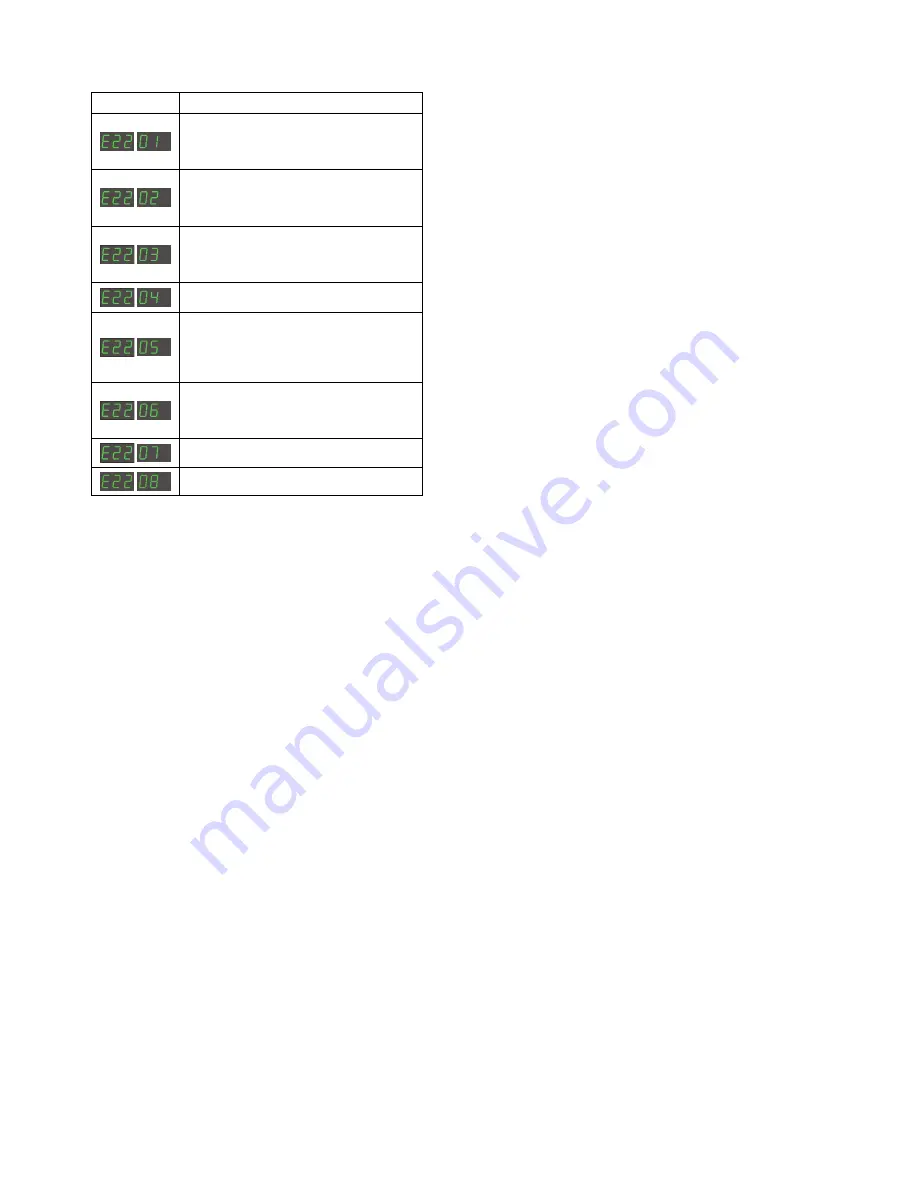 Migatronic SIGMA2 300 STBOFF SHORE User Manual Download Page 86