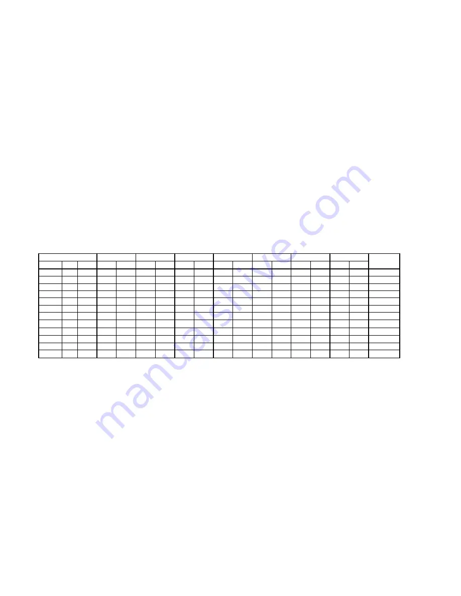 Migatronic SIGMA2 300 STBOFF SHORE User Manual Download Page 99