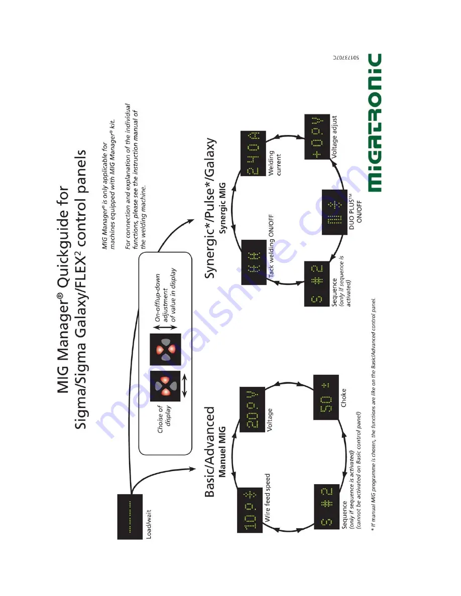 Migatronic SIGMA2 300 STBOFF SHORE Скачать руководство пользователя страница 100