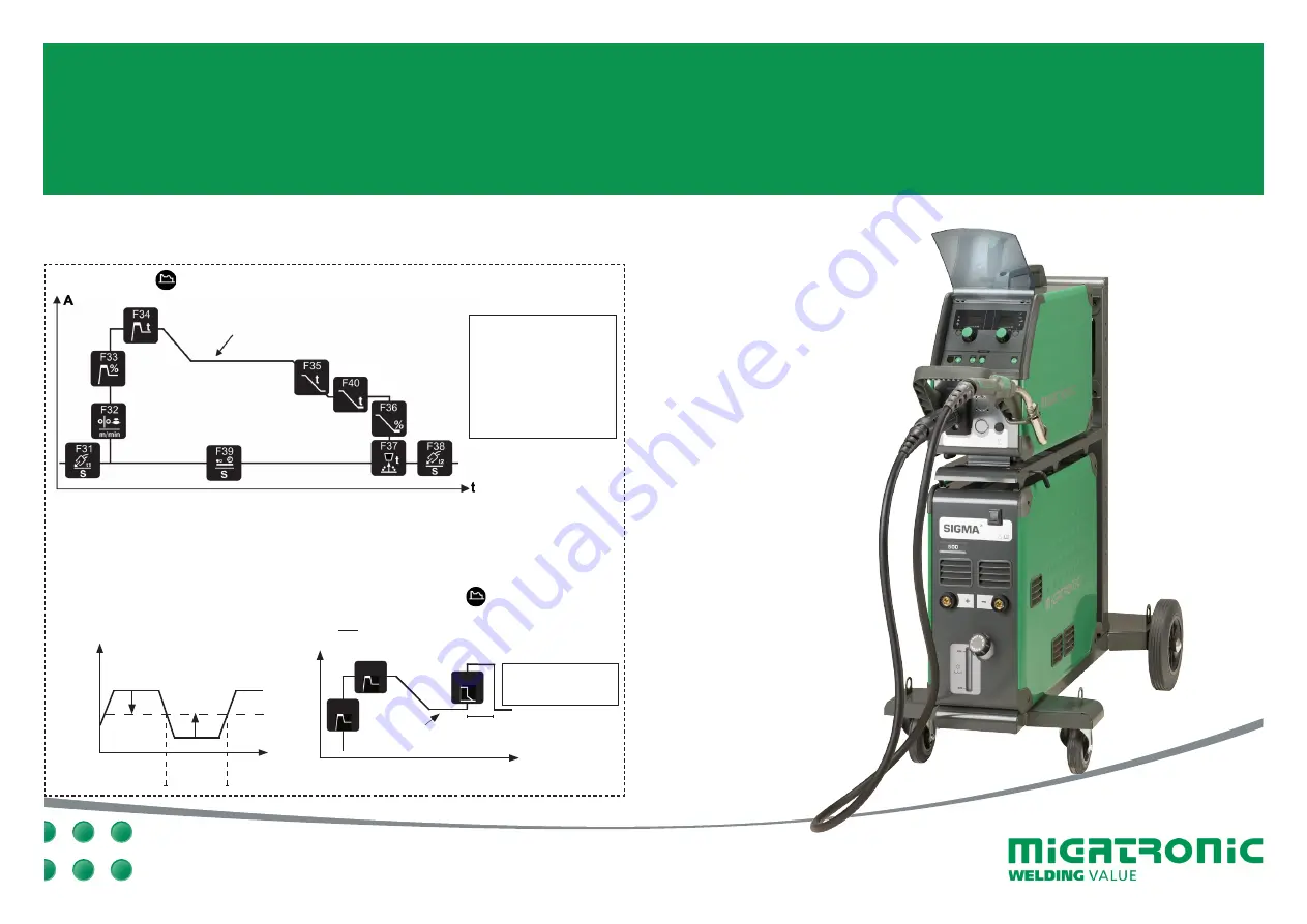 Migatronic SIGMA2 PULSE Quick Manual Download Page 1