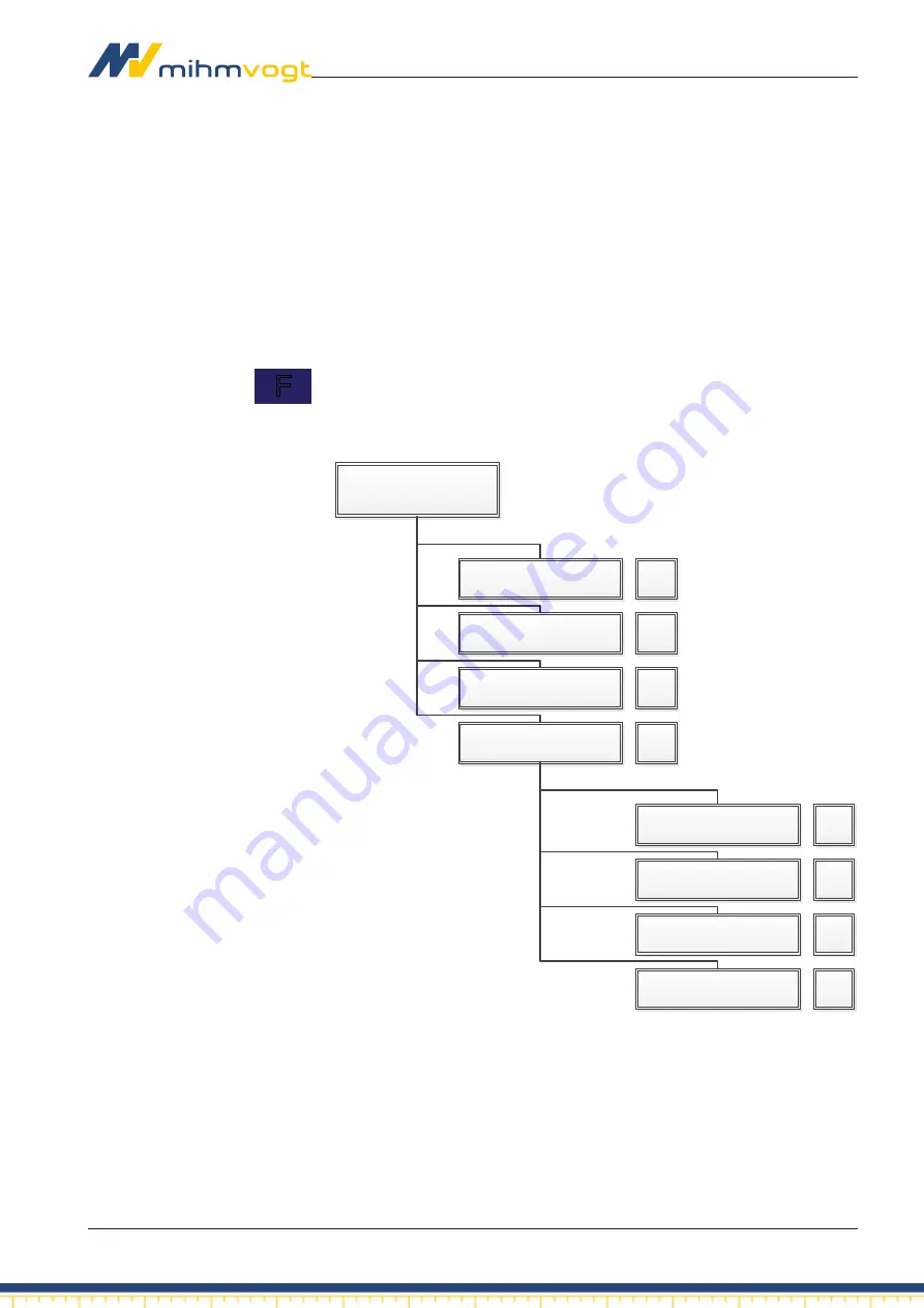 MIHM-VOGT HTS-2/M/Zirkon-120 Скачать руководство пользователя страница 32