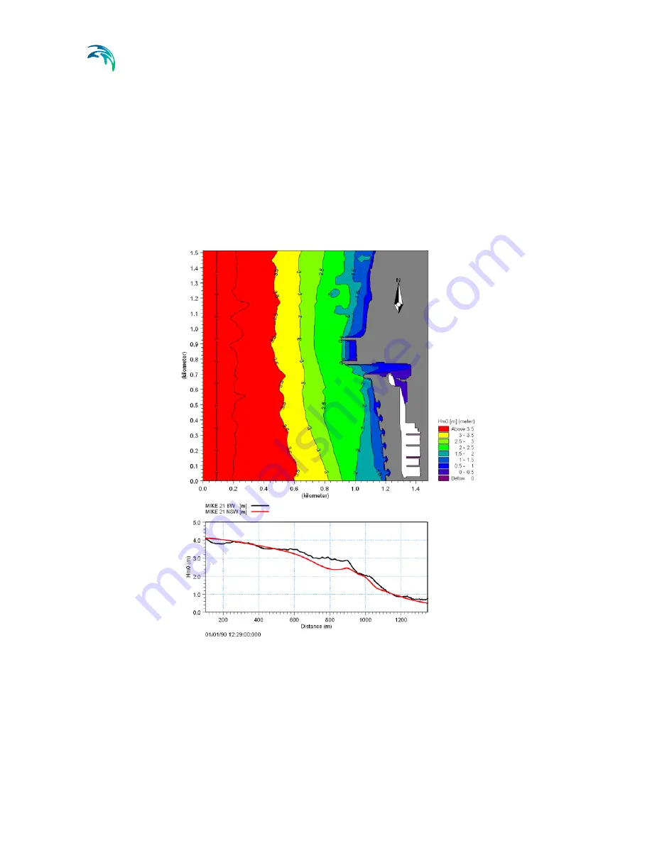 MIKE 21 BW User Manual Download Page 50