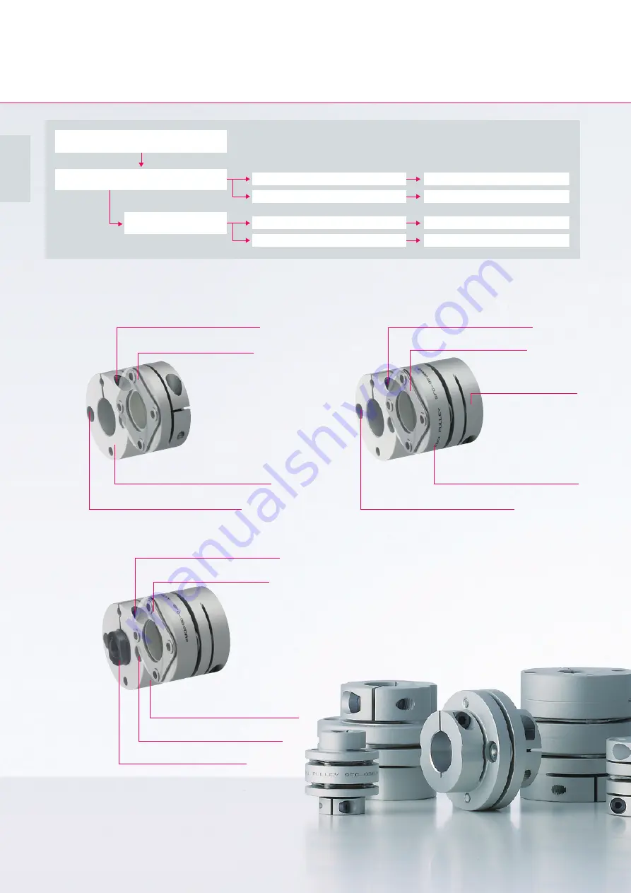 Miki Pulley COUPLINGS Manual Download Page 10