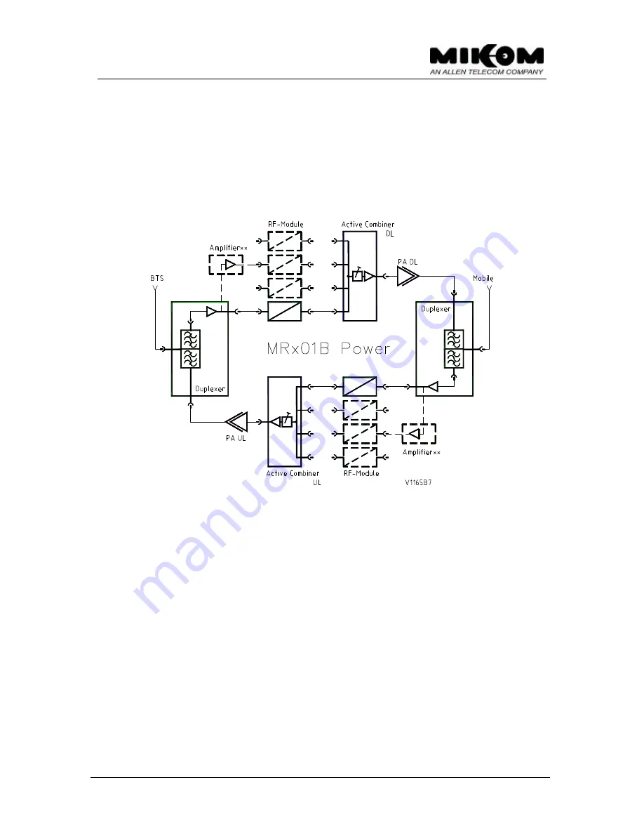 MIKOM MR301B Power Скачать руководство пользователя страница 13