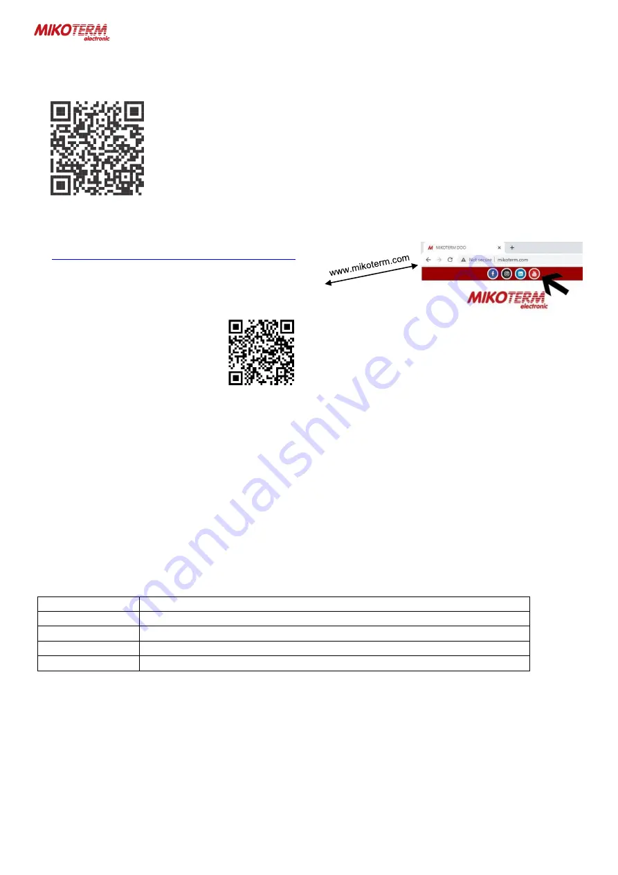 MIKOTERM mControl HT500 SET Manual Download Page 9