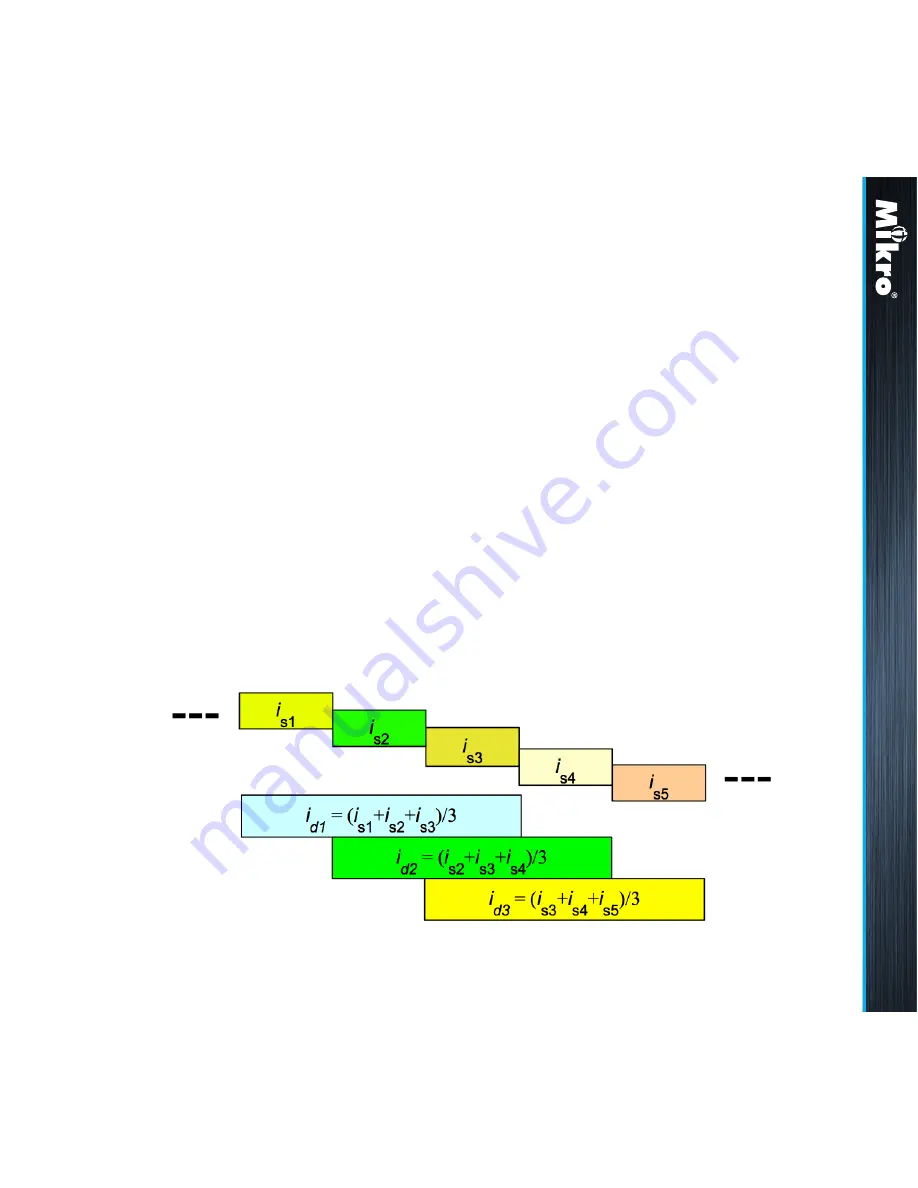 Mikro DPM680 Instruction Manual Download Page 81