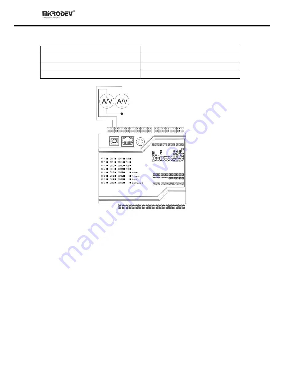 MIKRODEV MP201 PLC Series Hardware Manual Download Page 16