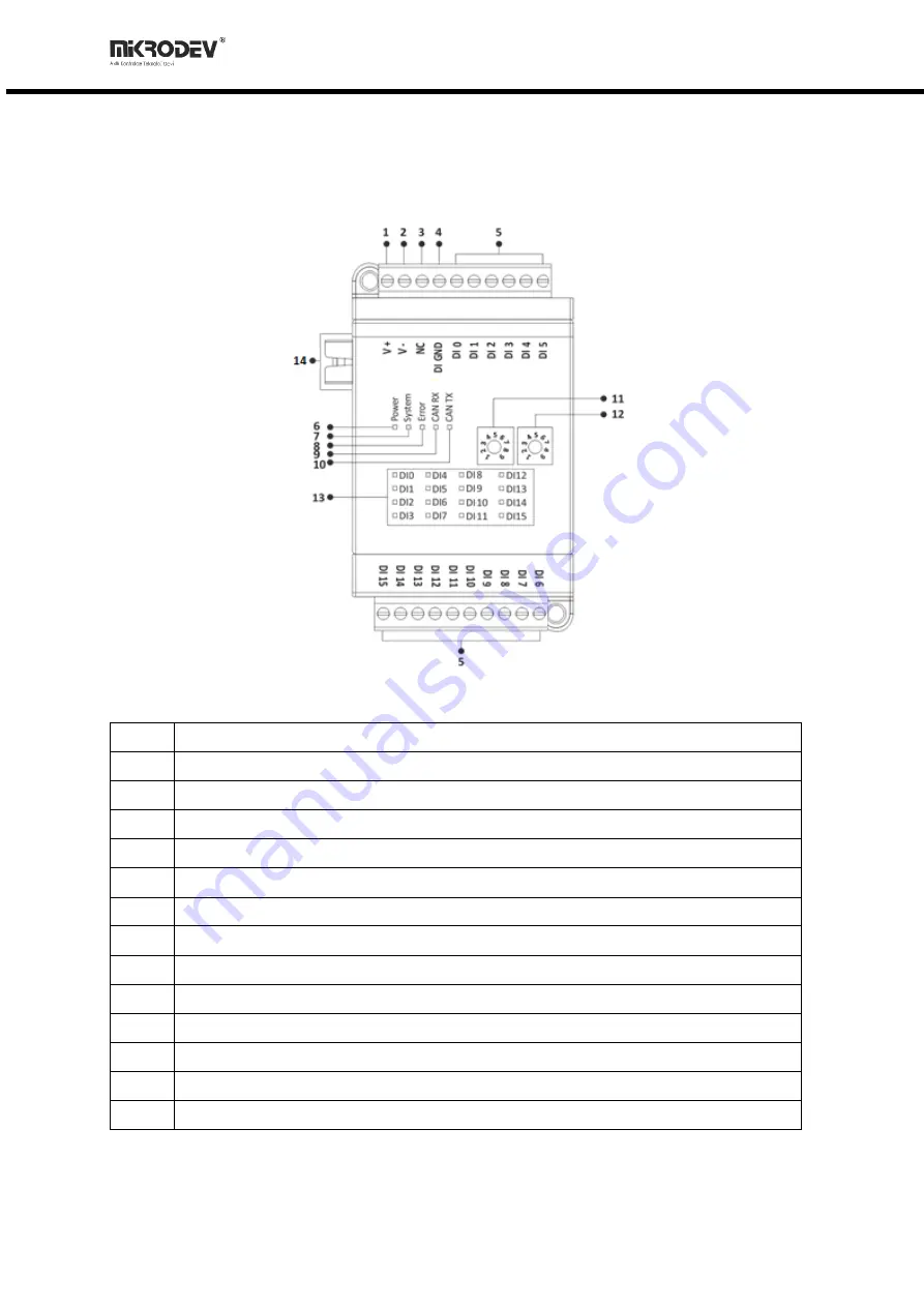 MIKRODEV XIO211-E0N-GD0-B2000 Hardware Manual Download Page 8