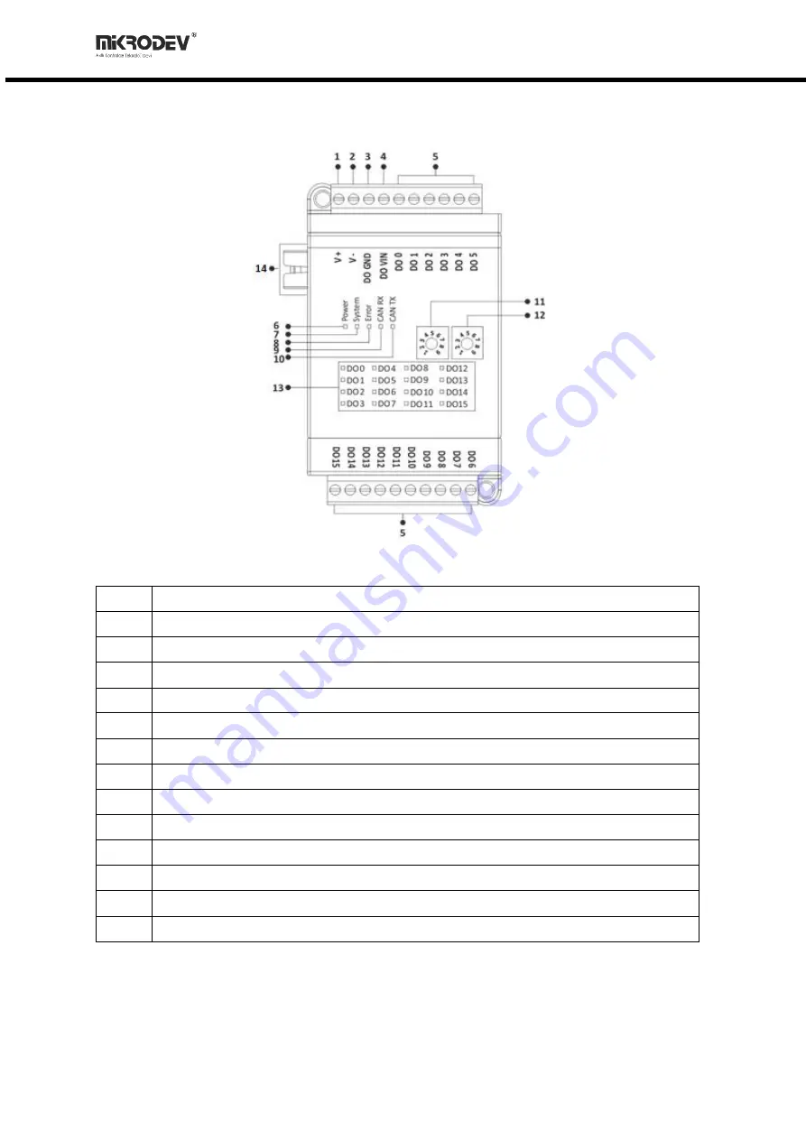 MIKRODEV XIO211-E0N-GD0-B2000 Hardware Manual Download Page 12