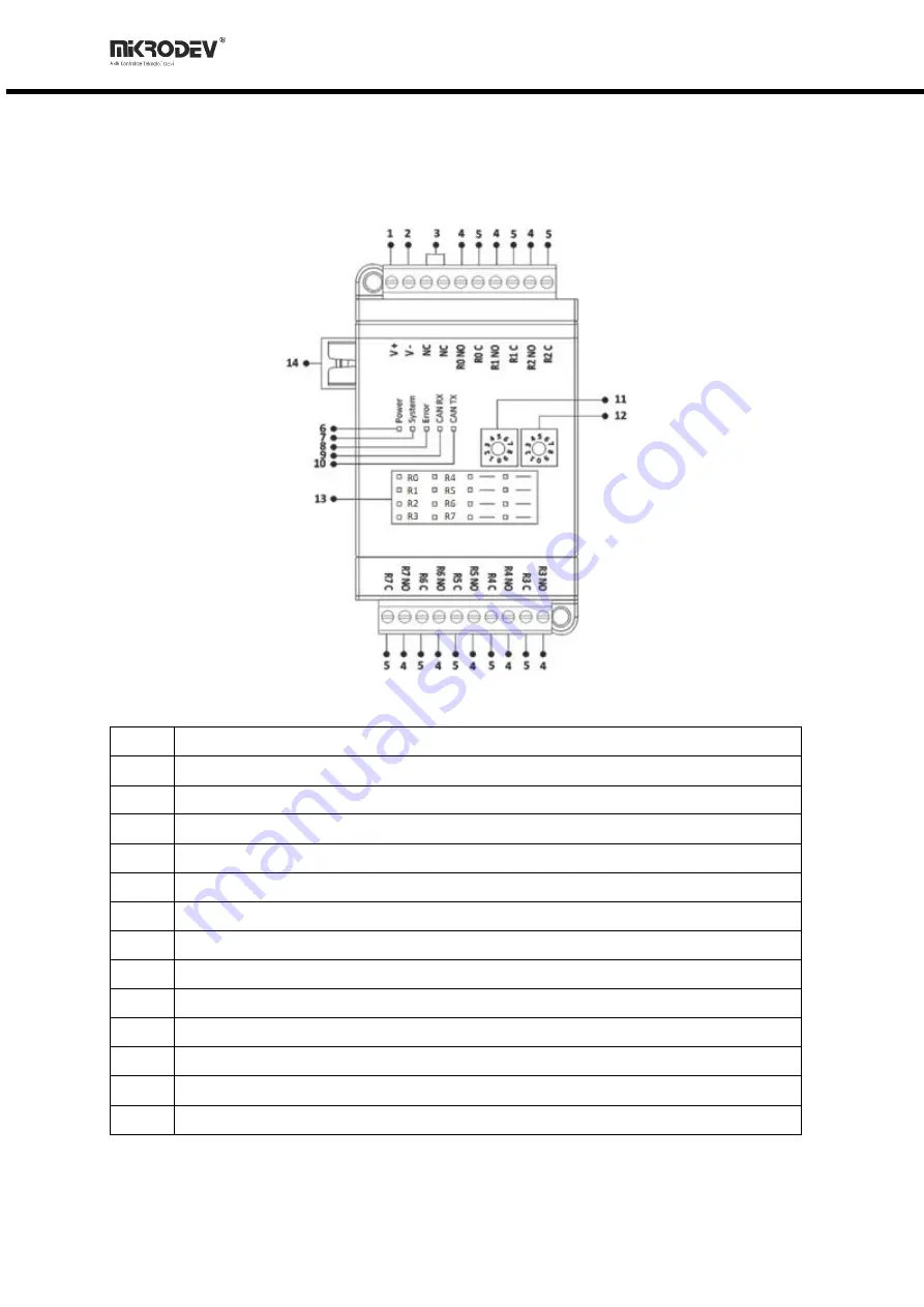 MIKRODEV XIO211-E0N-GD0-B2000 Hardware Manual Download Page 18