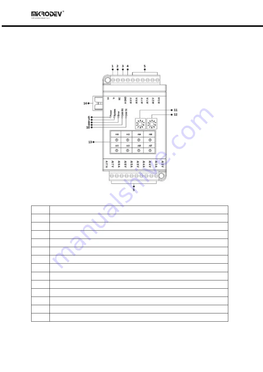 MIKRODEV XIO211-E0N-GD0-B2000 Hardware Manual Download Page 21