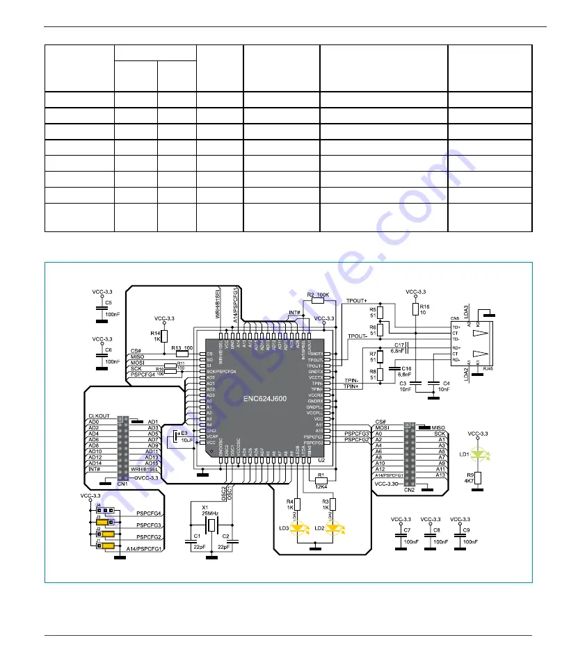 mikroElektronika mikroETH 100 Скачать руководство пользователя страница 3