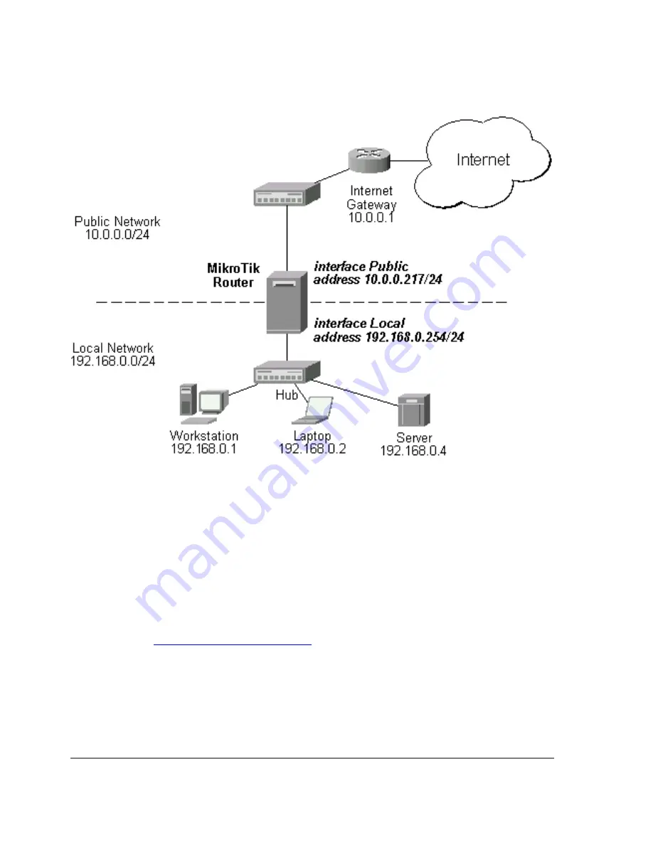 MikroTik RouterOS v2.9 Reference Manual Download Page 54