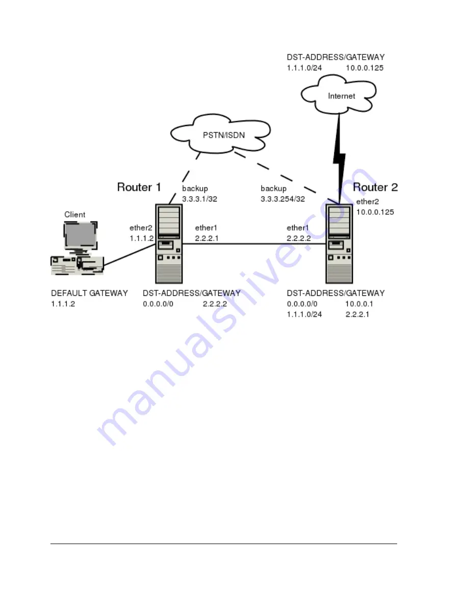 MikroTik RouterOS v2.9 Reference Manual Download Page 226