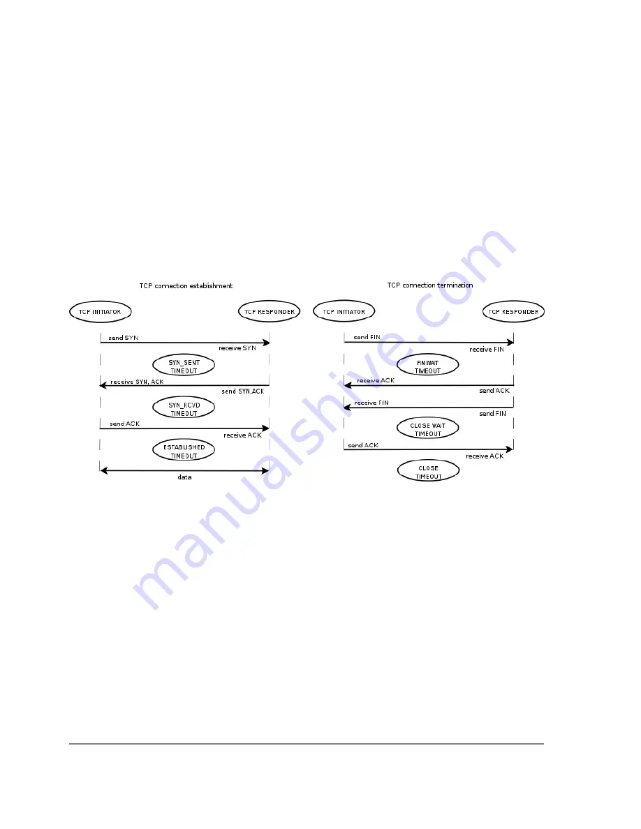 MikroTik RouterOS v2.9 Reference Manual Download Page 484