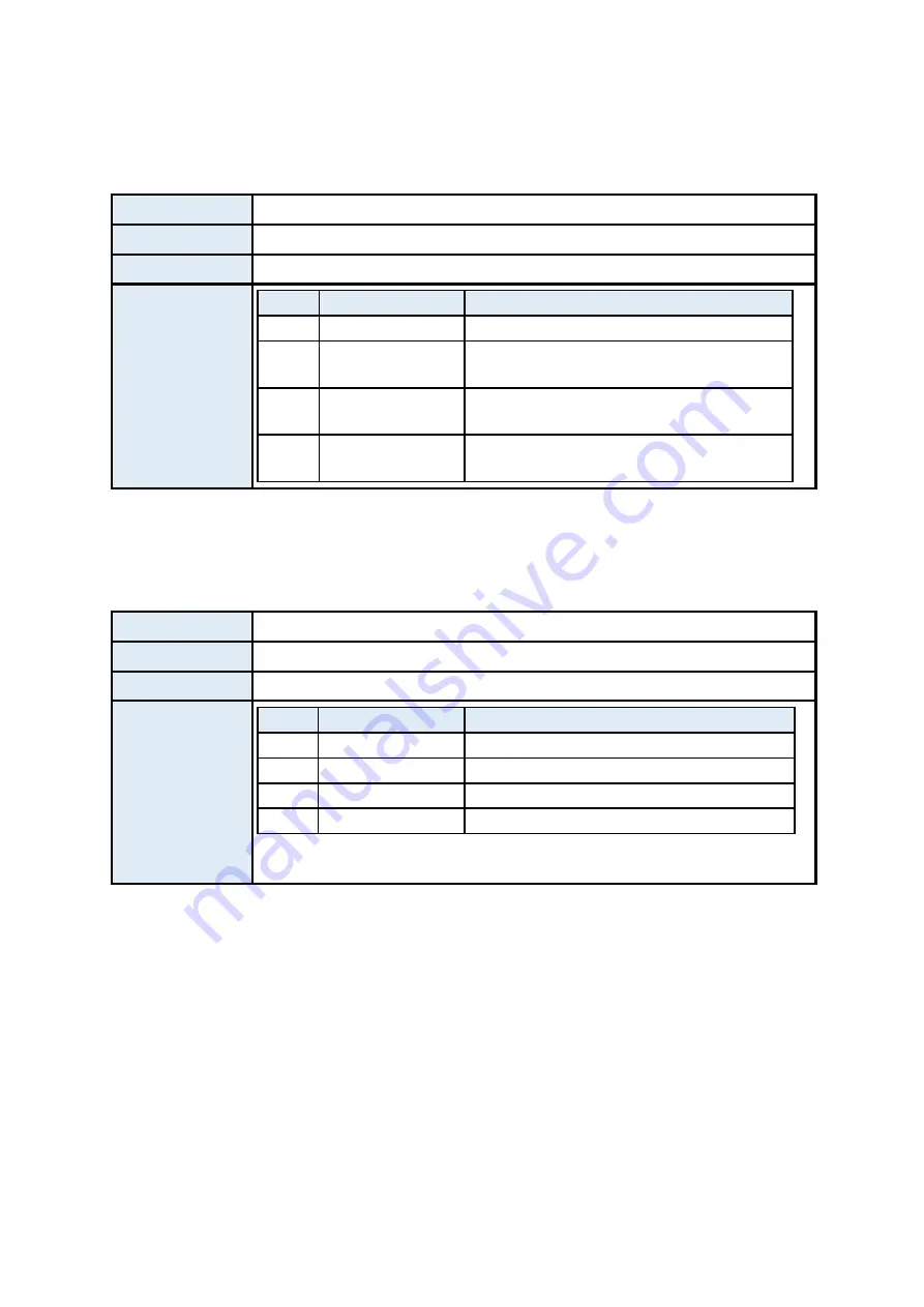 Mikrotron EoSens 25CXP Reference Manual Download Page 28