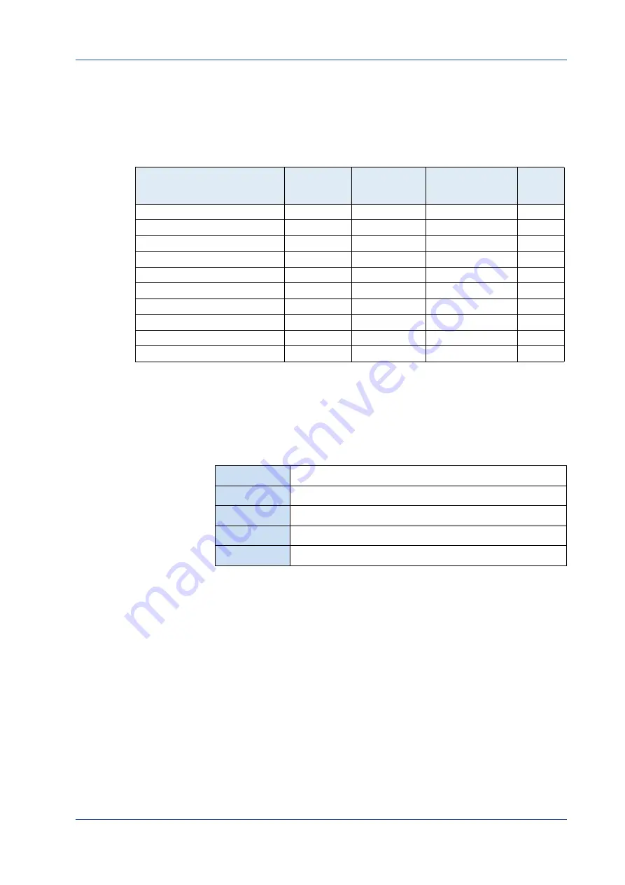 Mikrotron EoSens CAMMC1186 Reference Manual Download Page 75