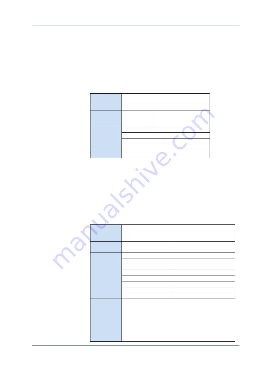 Mikrotron EoSens CAMMC1186 Reference Manual Download Page 80