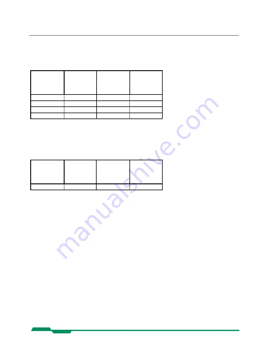 Mikrotron EOSENS GE CAMERA Manual Download Page 12