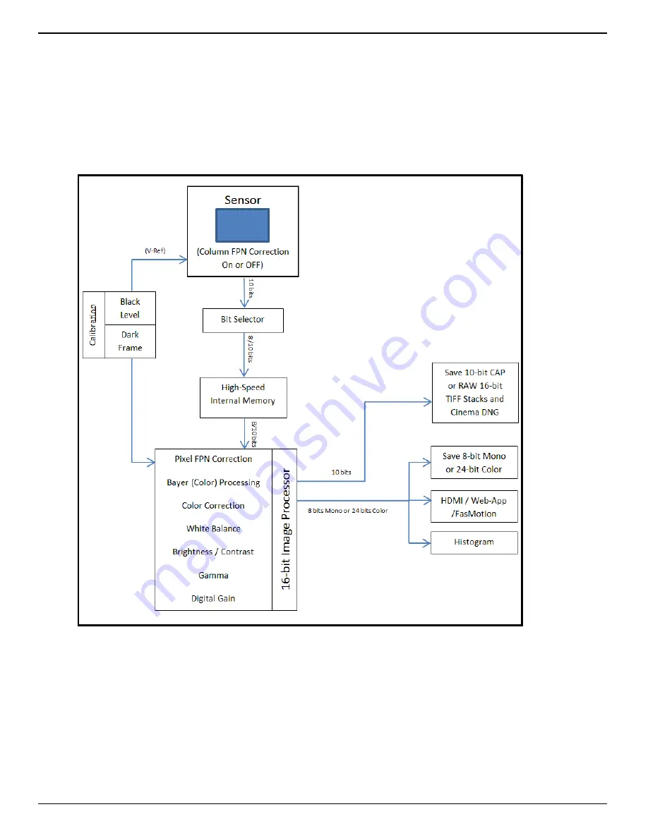 Mikrotron eosens TS3 User Manual Download Page 79