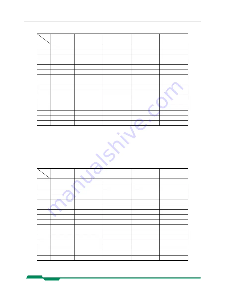 Mikrotron MC1302 User Manual Download Page 49