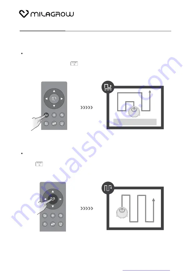 Milagrow AguaBot 21 User Manual Download Page 19