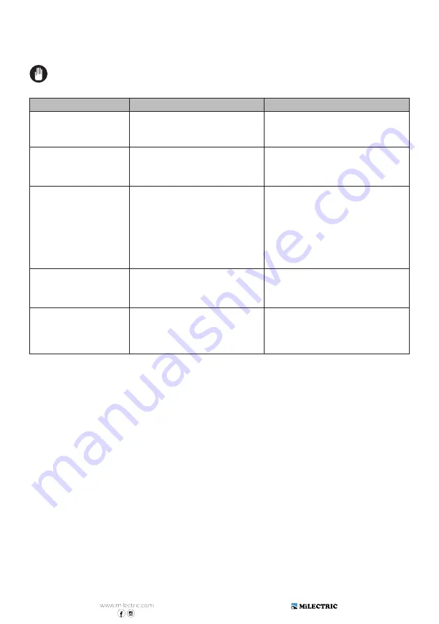 MiLECTRIC HN-872B User Manual Download Page 20