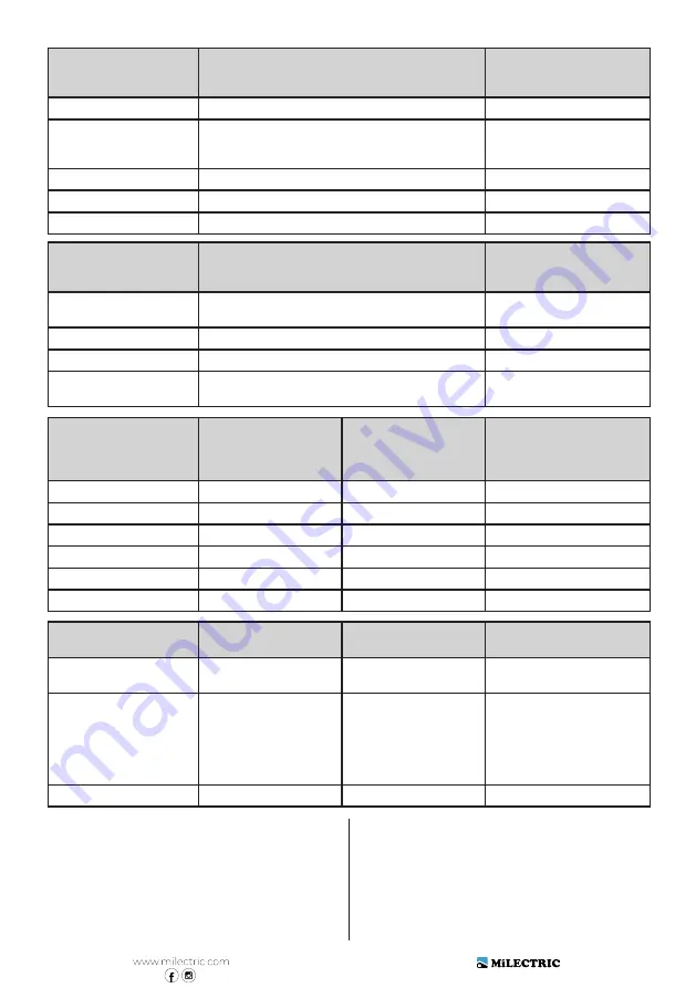 MiLECTRIC RFD-211H User Manual Download Page 17