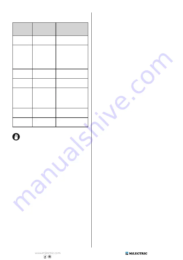 MiLECTRIC RFD-211H User Manual Download Page 39