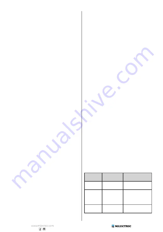 MiLECTRIC RFD-211H User Manual Download Page 61