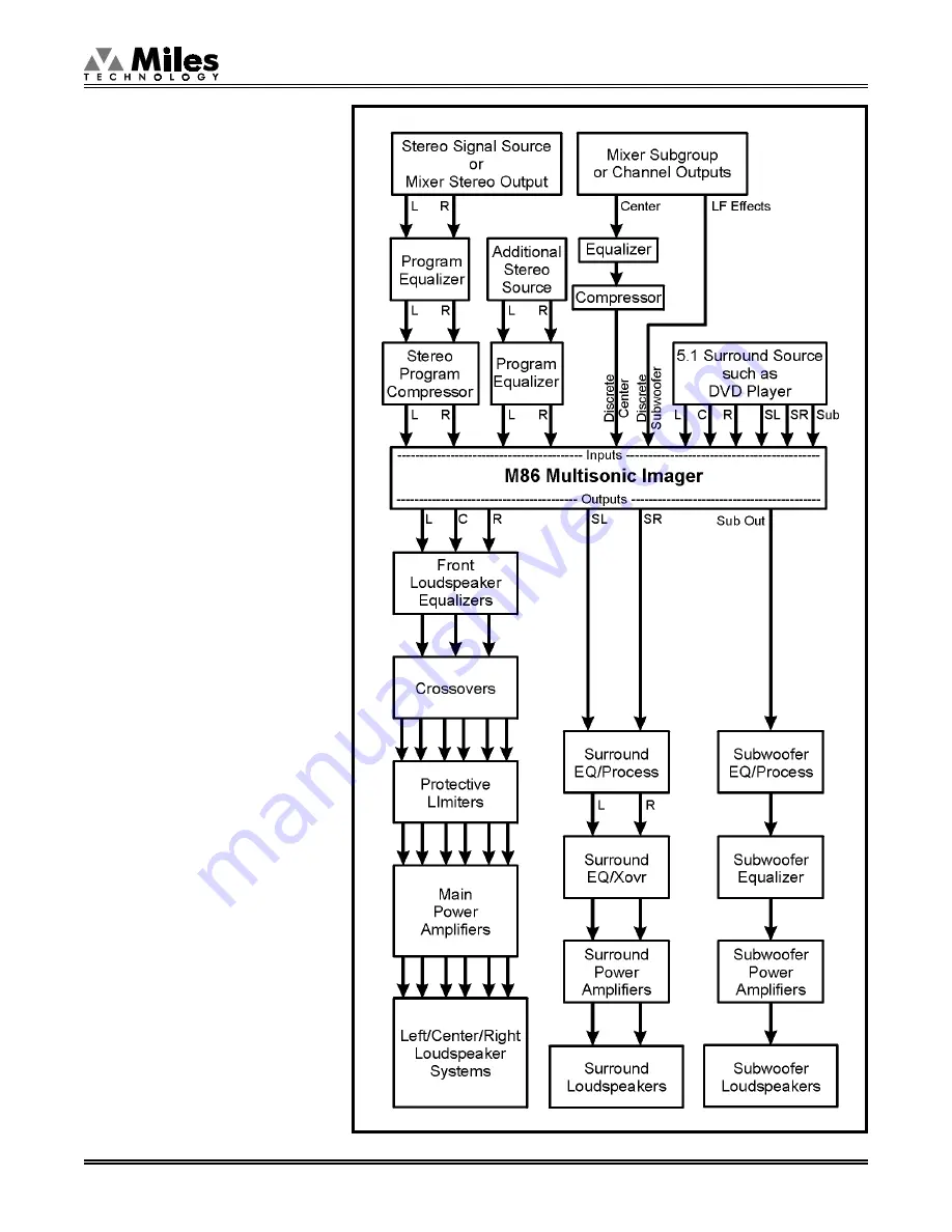 Miles Technology Multisonic M44 Operation Manual Download Page 19