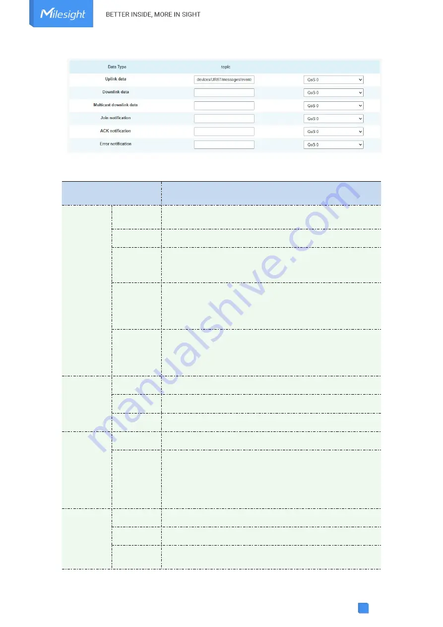 Milesight AIoT Indoor Parking Management Suite User Manual Download Page 66