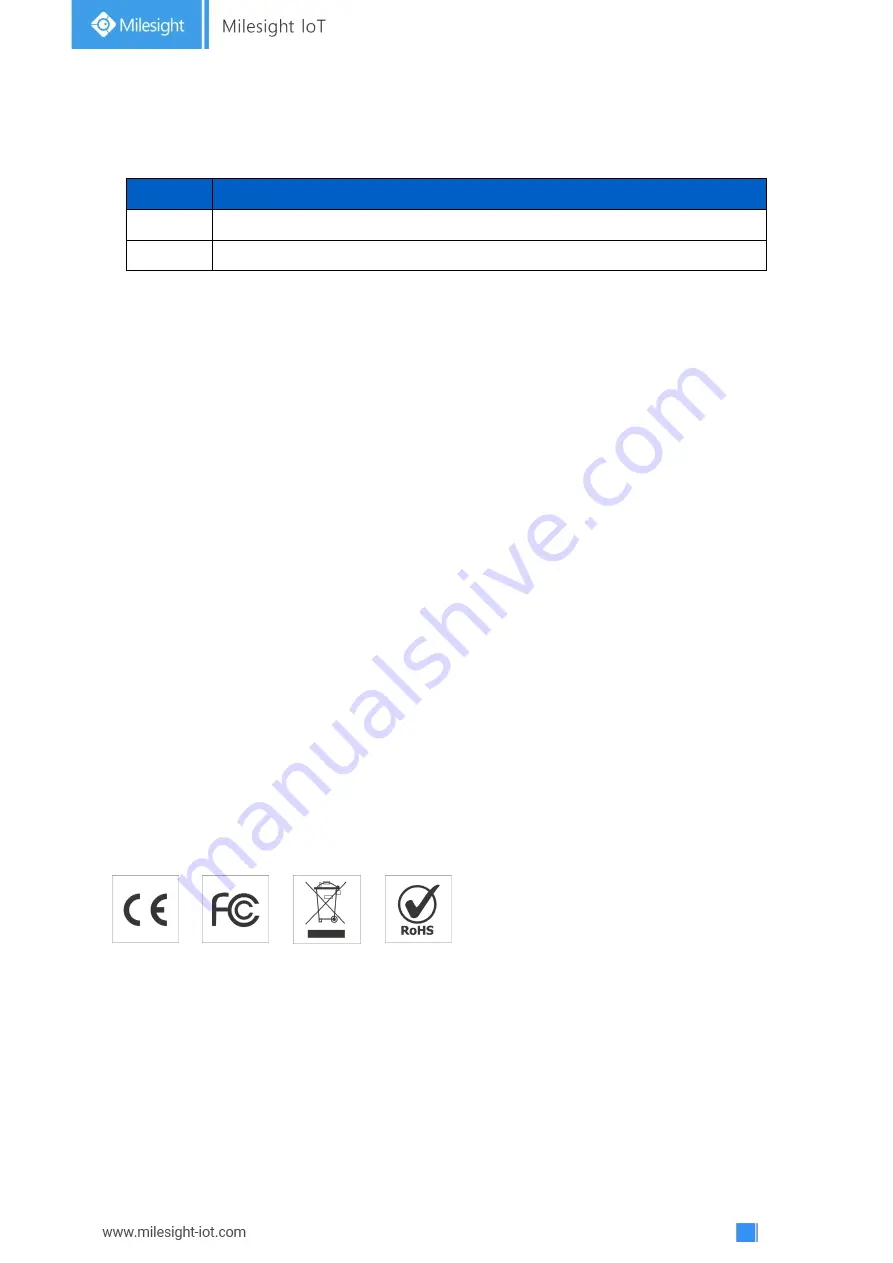 Milesight AM100 Series User Manual Download Page 2