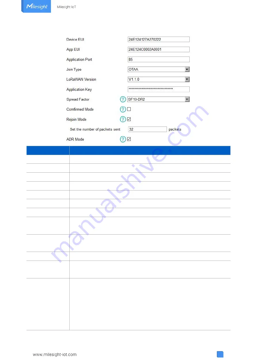 Milesight AM300 Series User Manual Download Page 12