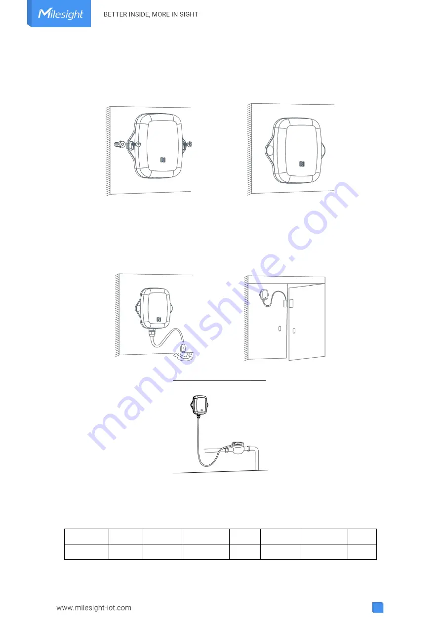 Milesight EM300 Series User Manual Download Page 21