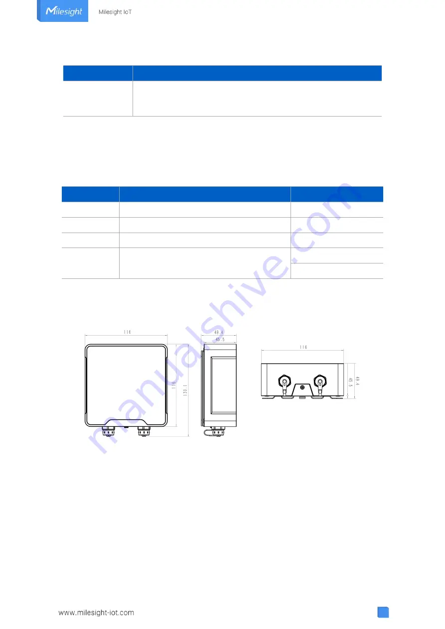 Milesight LoRaWAN UC511 Скачать руководство пользователя страница 7