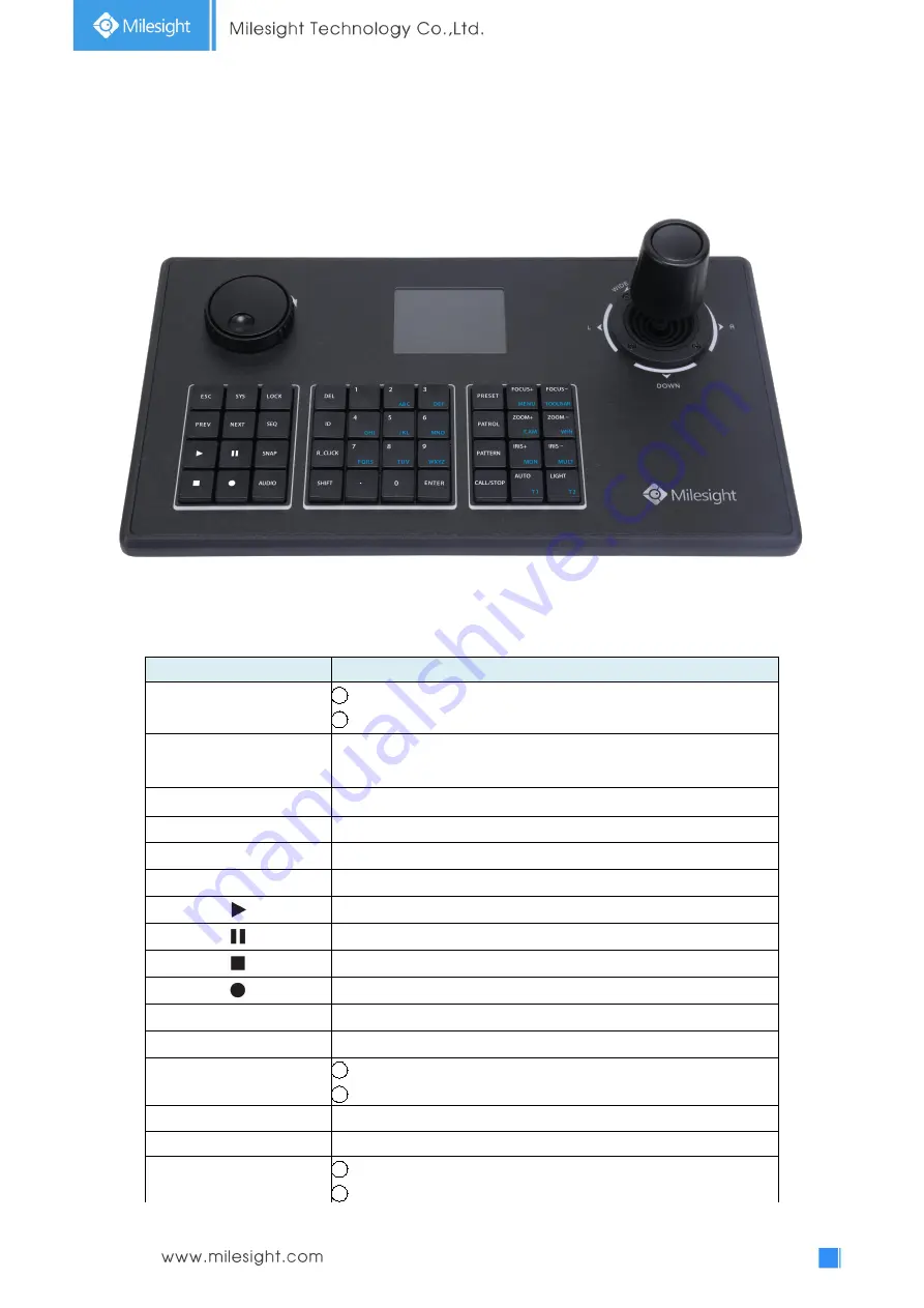 Milesight MS-K01 User Manual Download Page 8