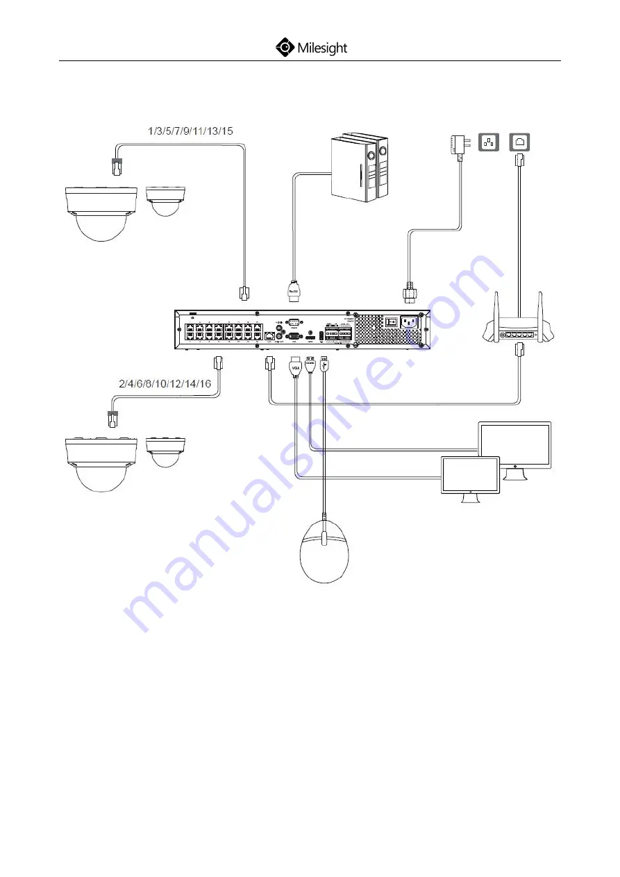 Milesight PoE 5000 Series Скачать руководство пользователя страница 36