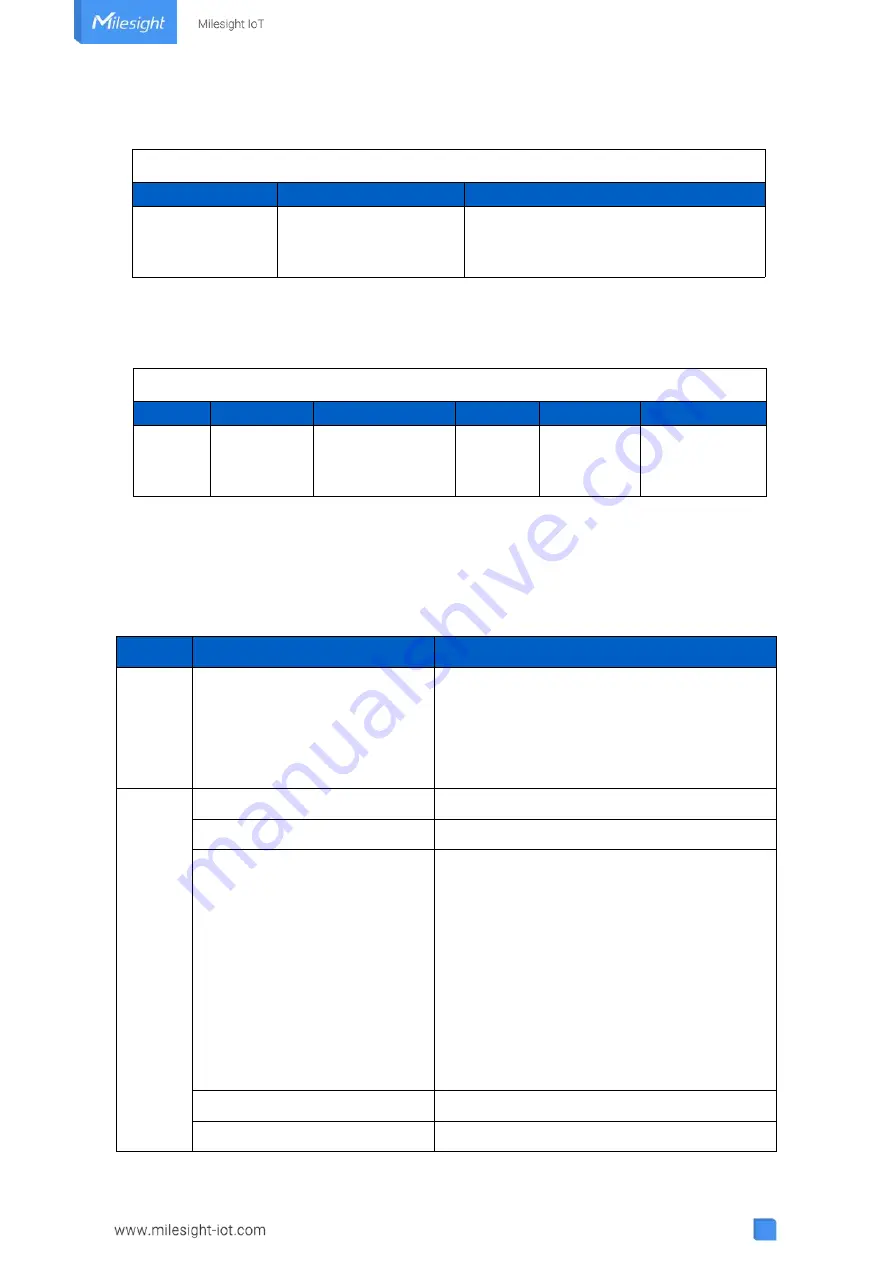 Milesight WS558 User Manual Download Page 22