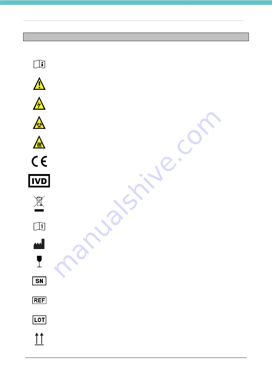 Milestone HistoDream EW Operator'S Manual Download Page 6