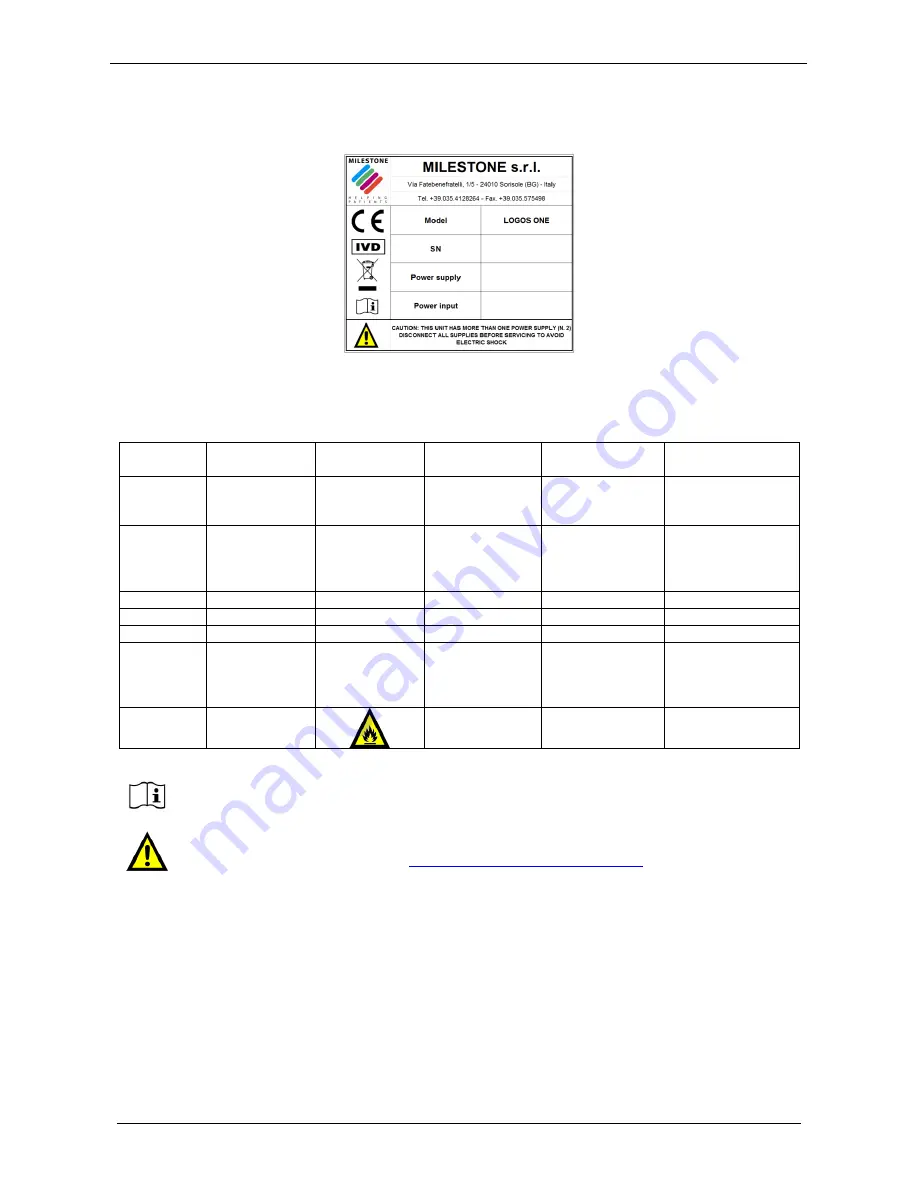 Milestone LOGOS One Operator'S Manual Download Page 10