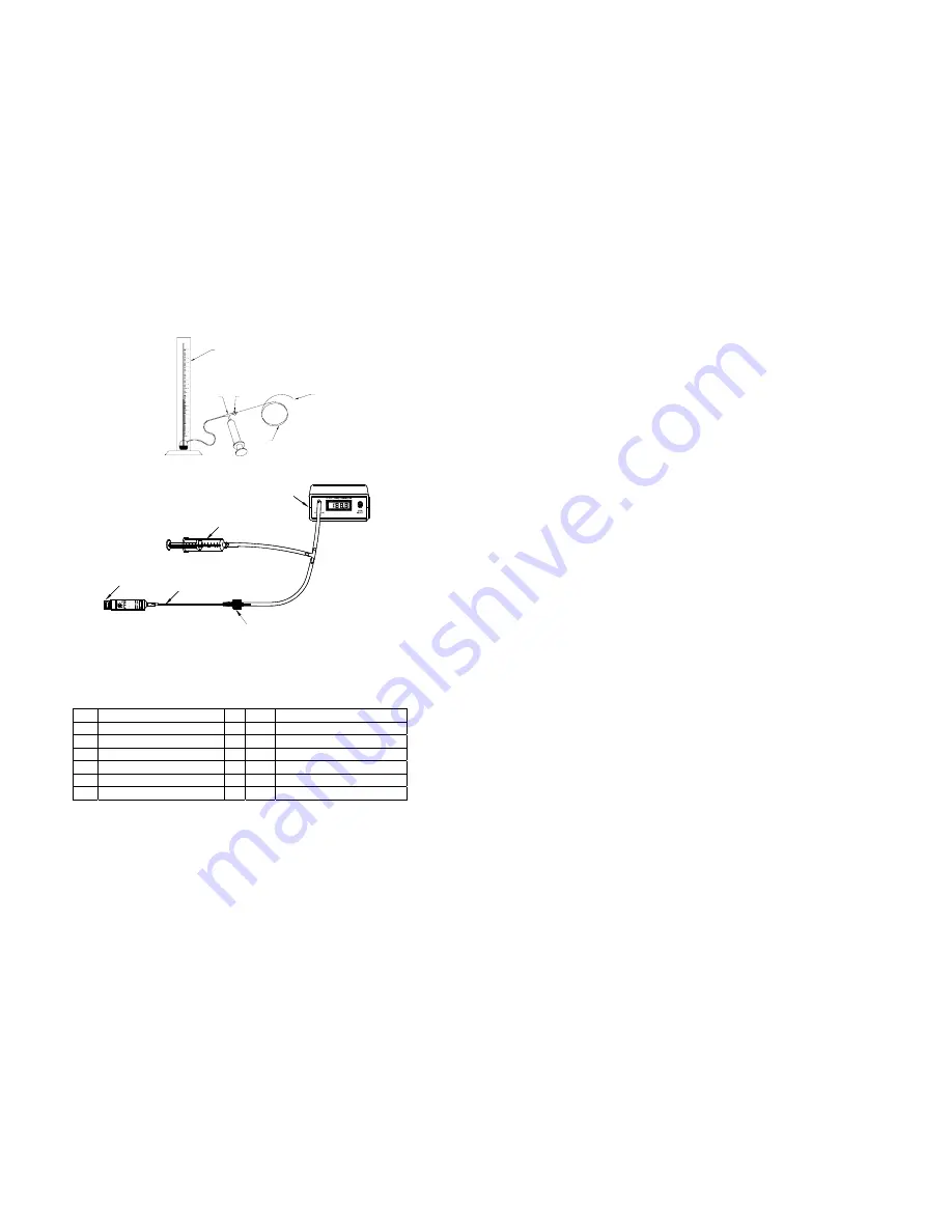 Millar Mikro-Tip Catheter Pressure Transducer Скачать руководство пользователя страница 3