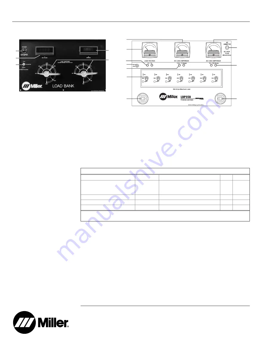 Miller Electric 750MPa Specifications Download Page 2