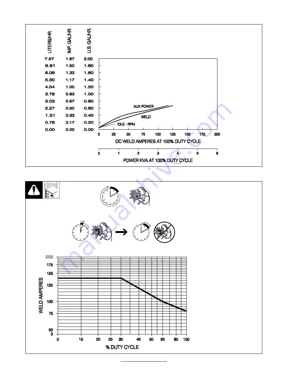 Miller Electric Blue Star 3500 Owner'S Manual Download Page 15