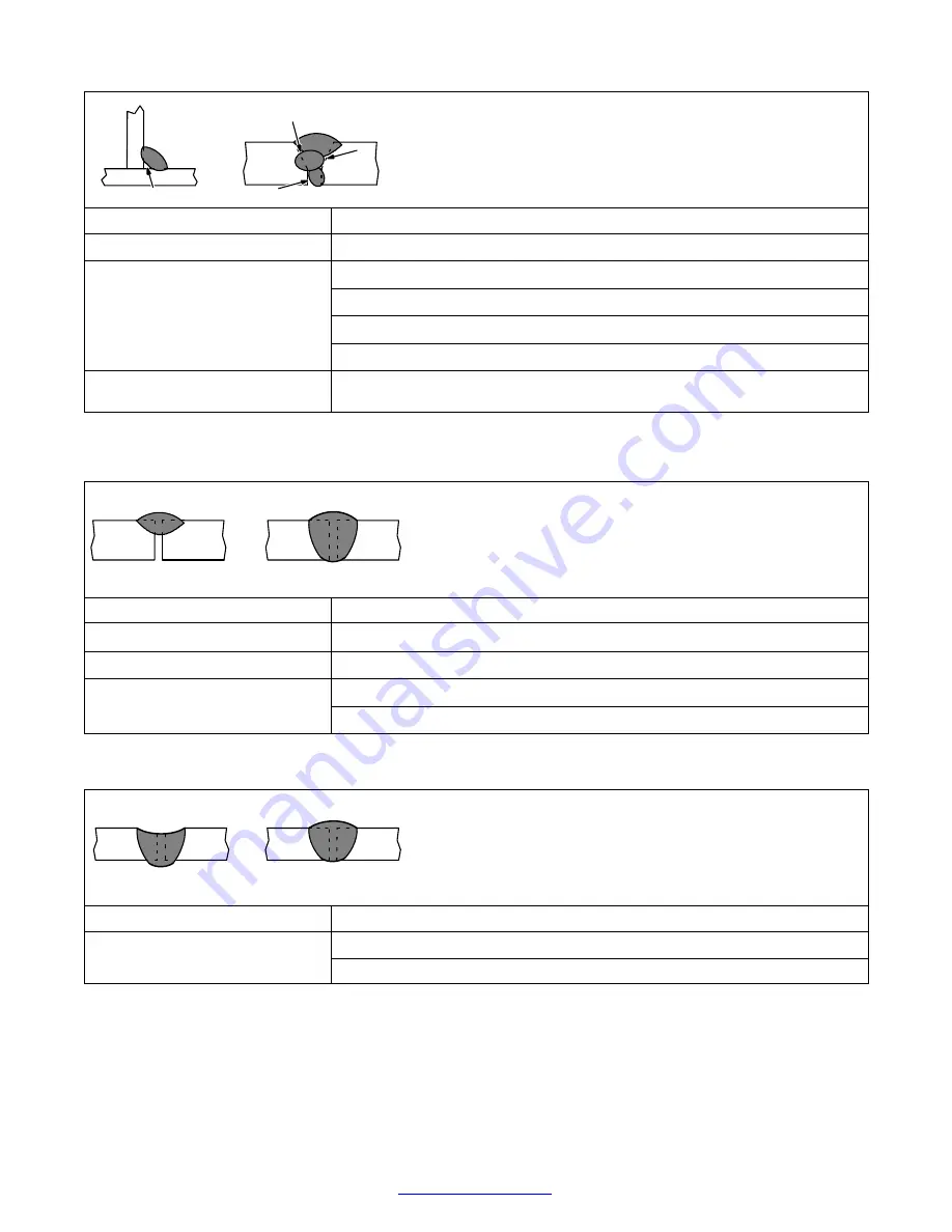 Miller Electric Blue Star 3500 Owner'S Manual Download Page 50