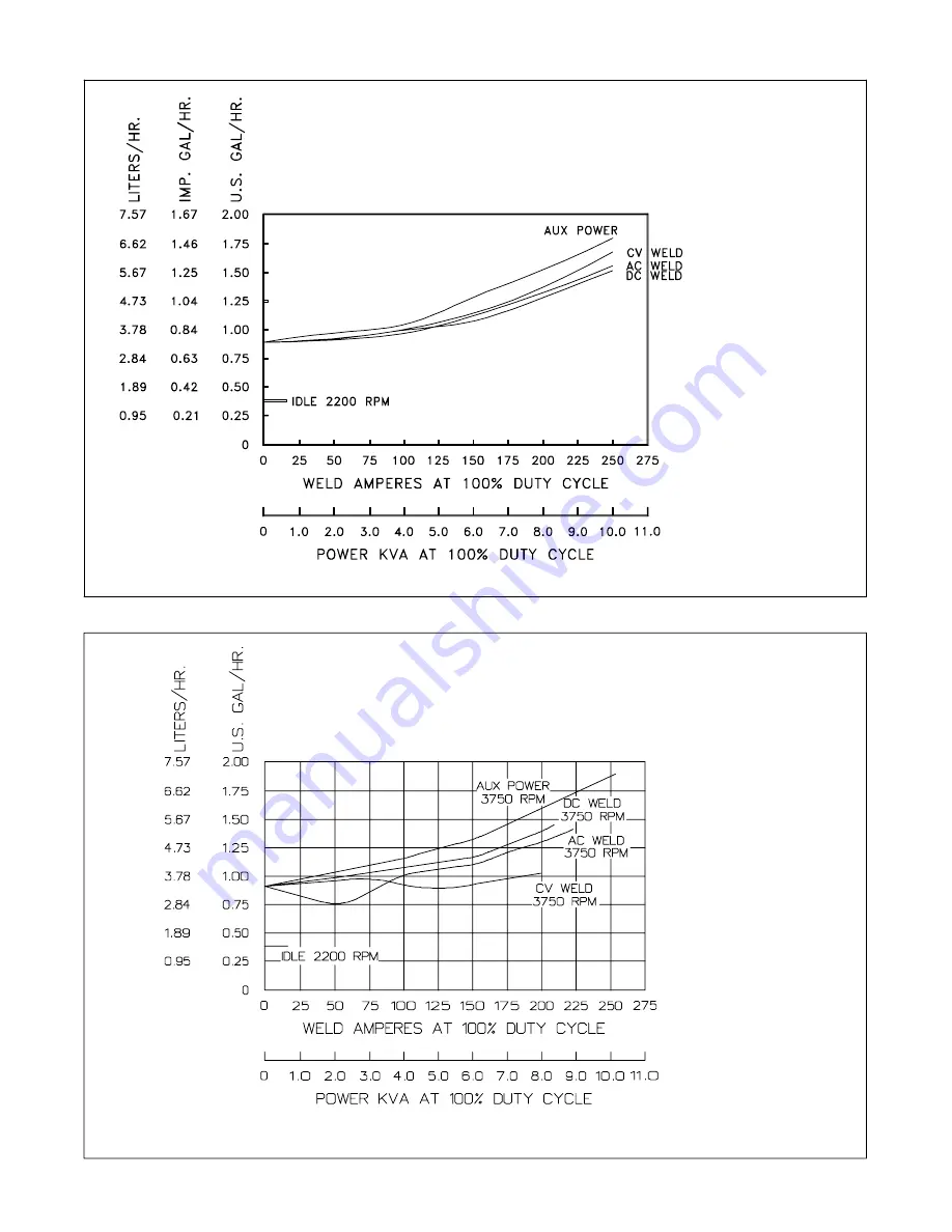 Miller Electric Bobcat 225 Owner'S Manual Download Page 18