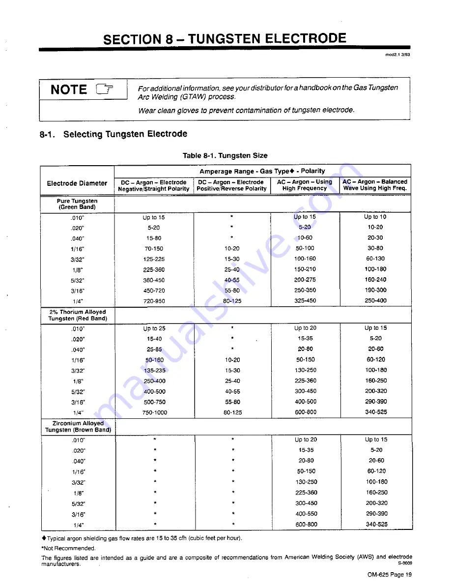 Miller Electric Snap Start Owner'S Manual Download Page 25