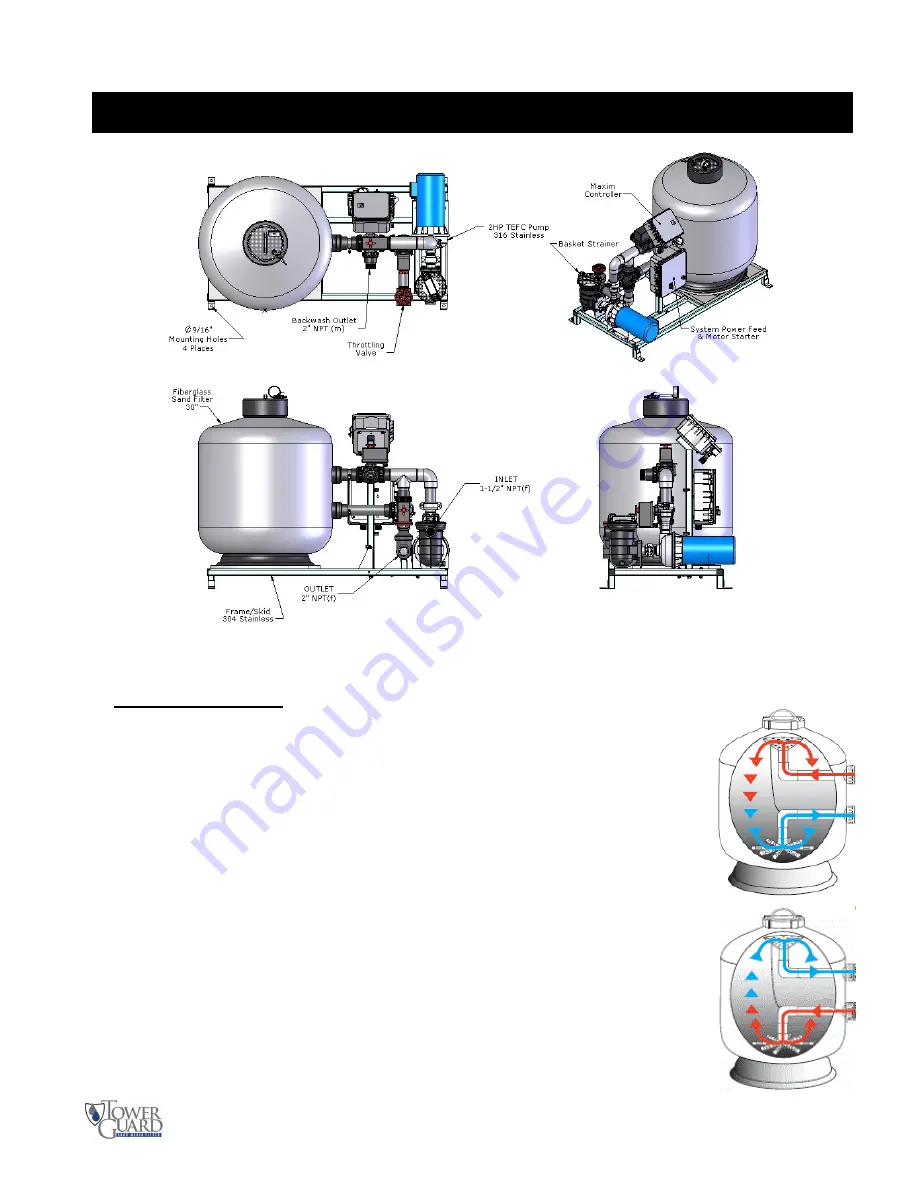 Miller-Leaman TOWER GUARD TGSS-20T Скачать руководство пользователя страница 6