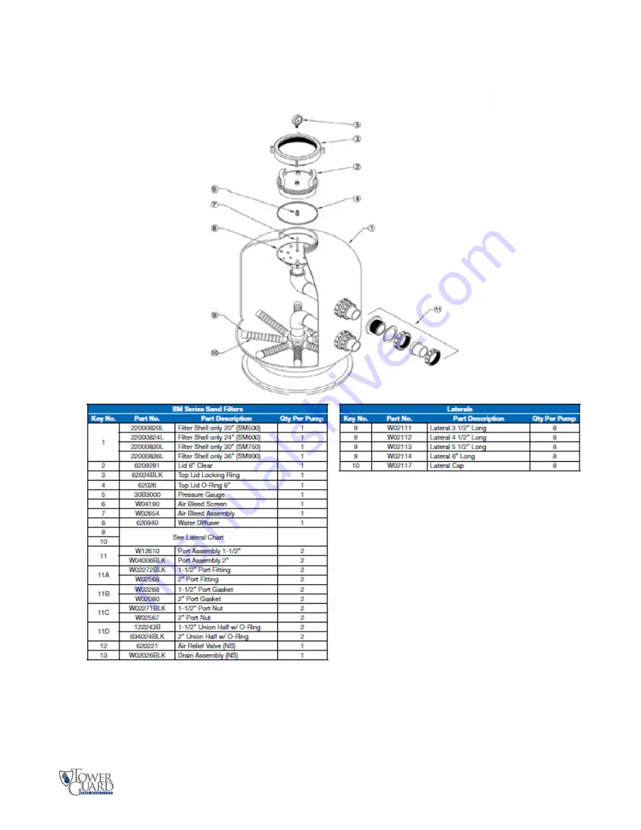 Miller-Leaman TOWER GUARD TGSS-20T Owner'S Manual Download Page 12