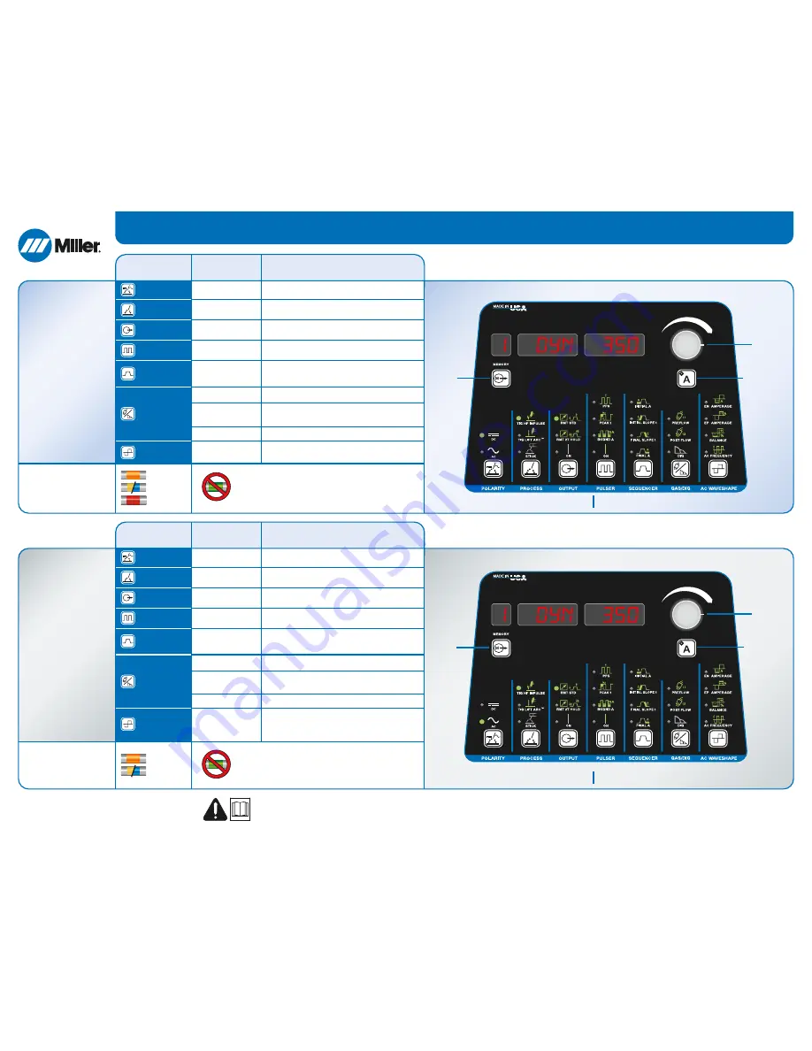 Miller Dynasty Series Quick Reference Download Page 1